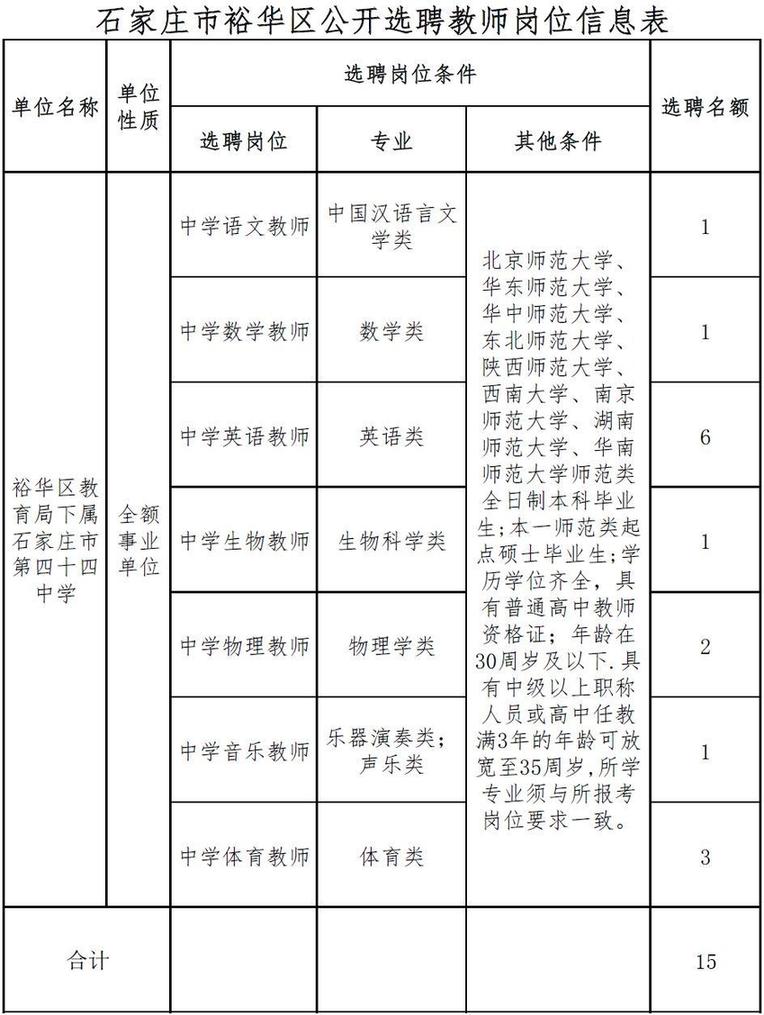 雄安新区招220人！河北机关事业单位最新招聘岗位表来啦