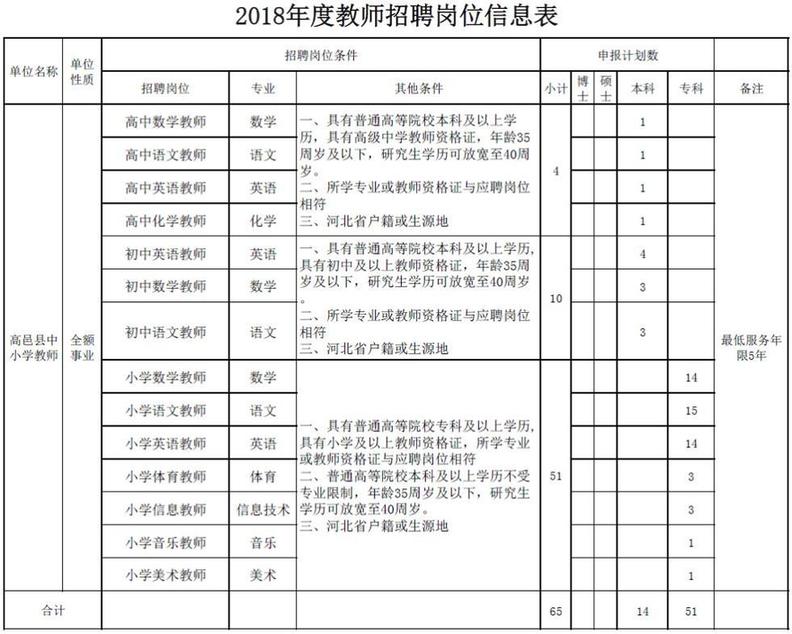 雄安新区招220人！河北机关事业单位最新招聘岗位表来啦