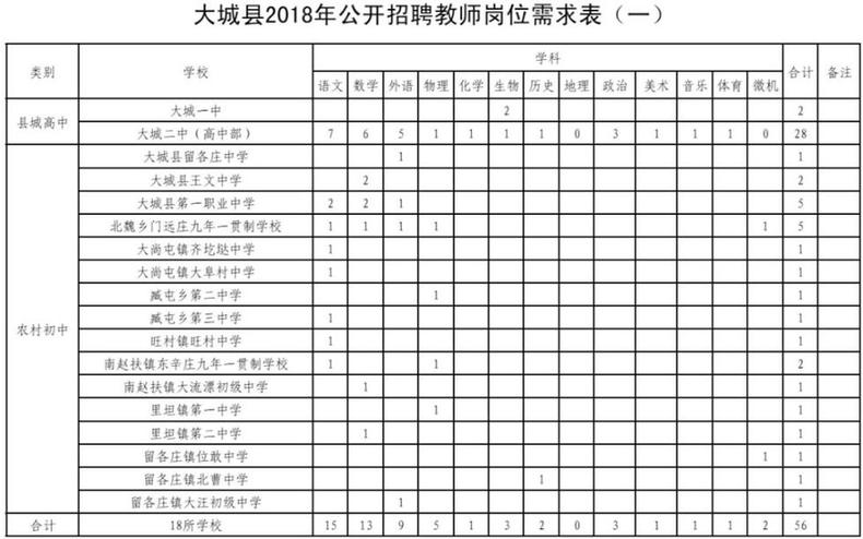 雄安新区招220人！河北机关事业单位最新招聘岗位表来啦