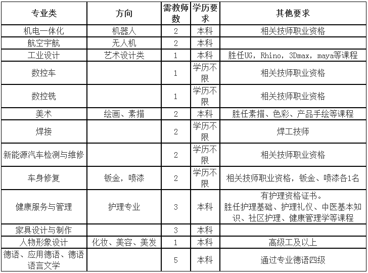 雄安新区招220人！河北机关事业单位最新招聘岗位表来啦