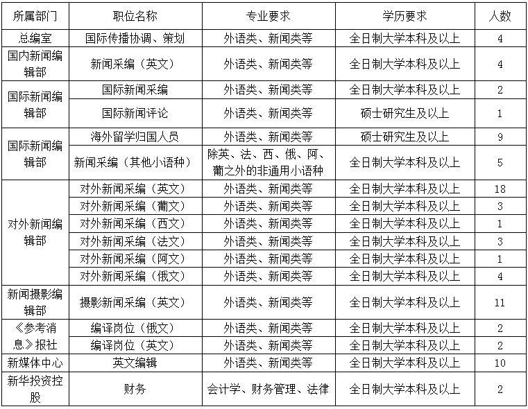 雄安新区招220人！河北机关事业单位最新招聘岗位表来啦