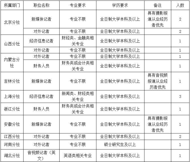 雄安新区招220人！河北机关事业单位最新招聘岗位表来啦