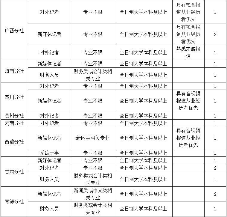 雄安新区招220人！河北机关事业单位最新招聘岗位表来啦