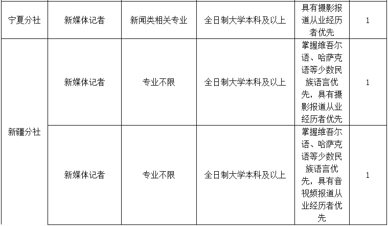 雄安新区招220人！河北机关事业单位最新招聘岗位表来啦