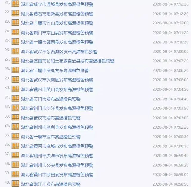 39℃！湖北连发50多条高温预警！这件事要当心