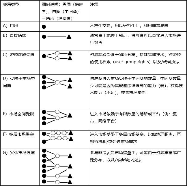 如果要给野生动物交易禁令加个期限,我希望是