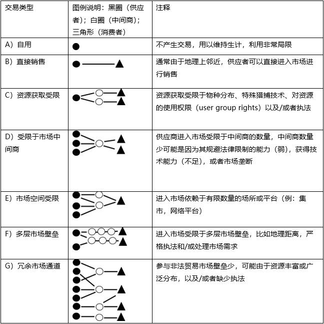 如果要给野生动物交易禁令加个期限，我希望是