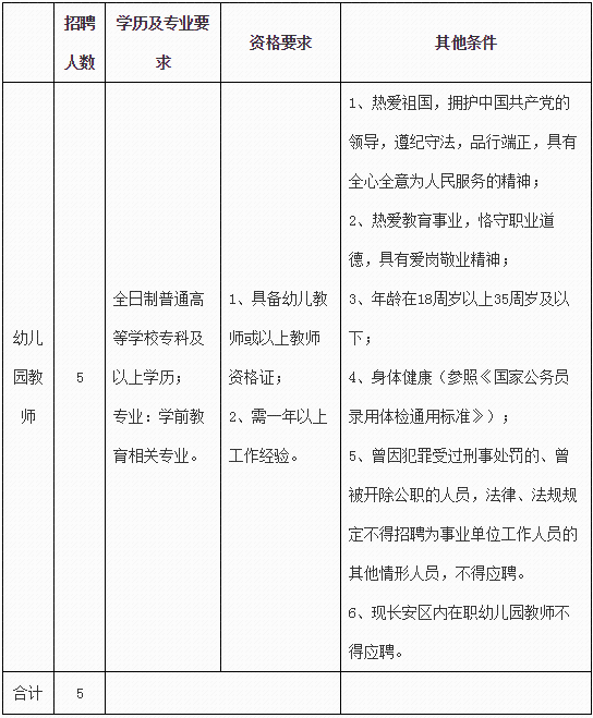 雄安岗位200个！河北机关事业单位最新招聘，你要的好工作来了