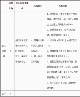 雄安岗位200个！河北机关事业单位最新招聘，你要的好工作来了