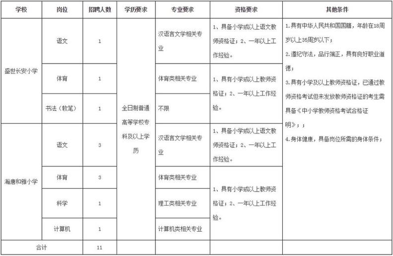 雄安岗位200个！河北机关事业单位最新招聘，你要的好工作来了