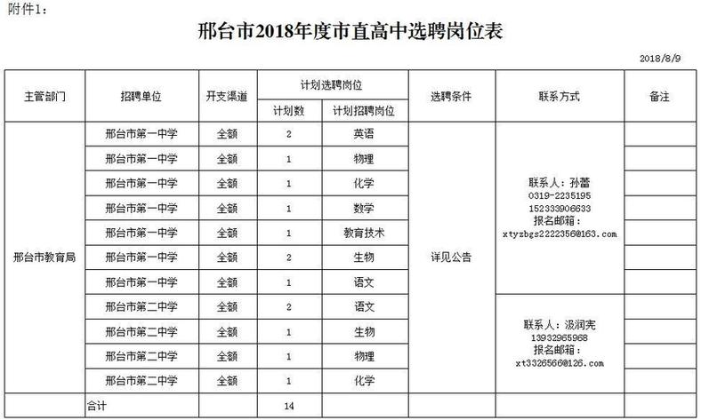 雄安岗位200个！河北机关事业单位最新招聘，你要的好工作来了