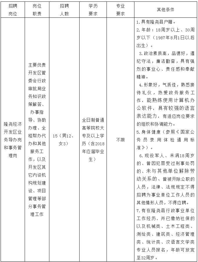 雄安岗位200个！河北机关事业单位最新招聘，你要的好工作来了