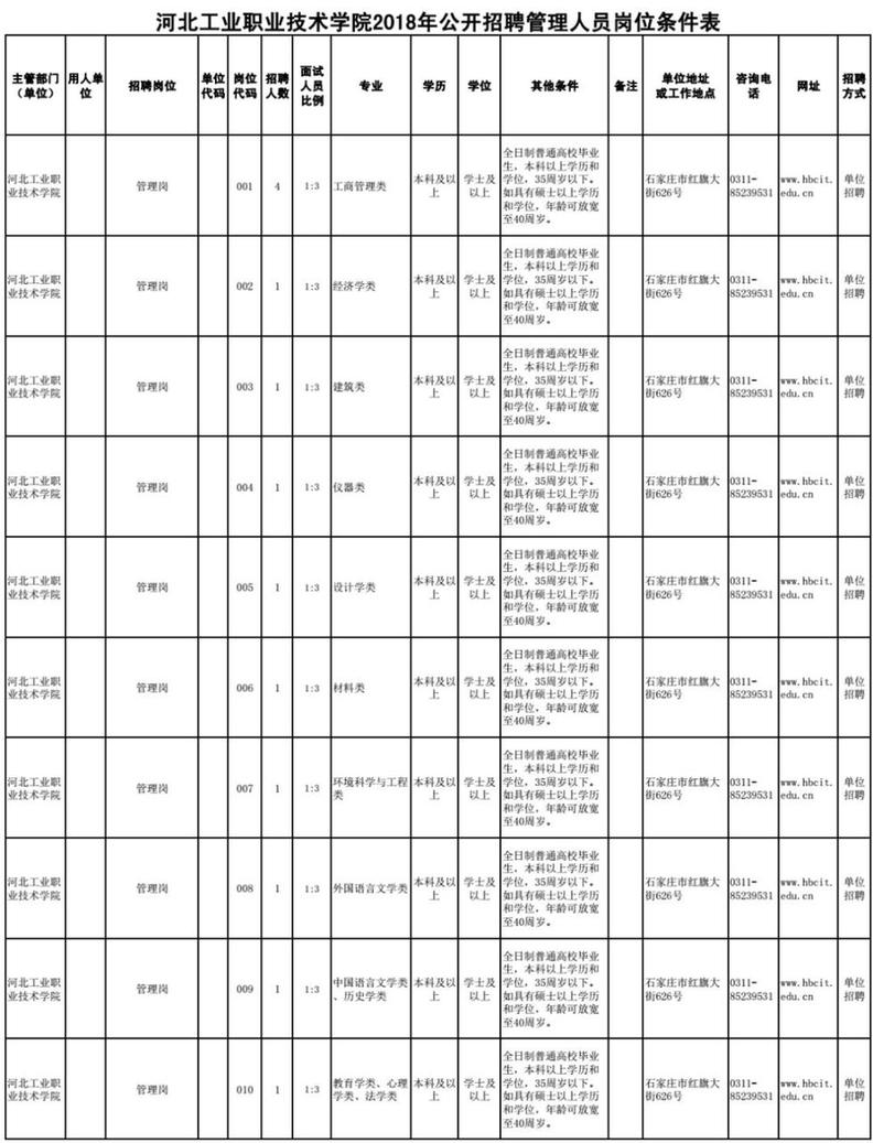 雄安岗位200个！河北机关事业单位最新招聘，你要的好工作来了
