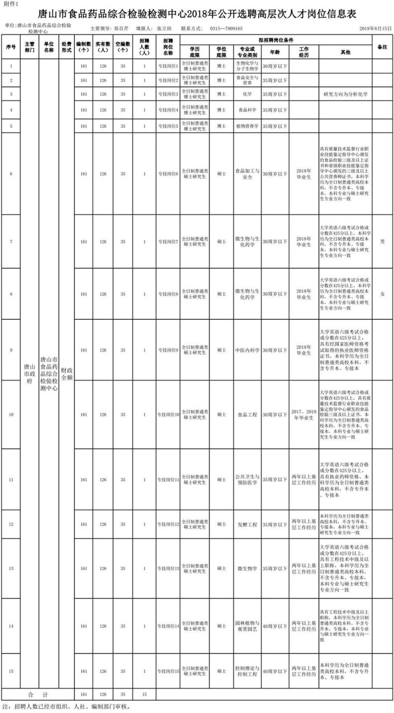 雄安岗位200个！河北机关事业单位最新招聘，你要的好工作来了