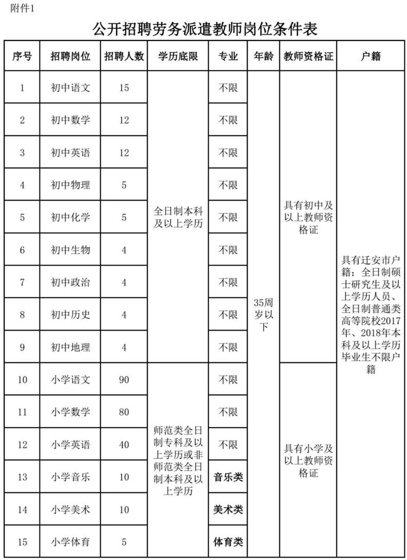 雄安岗位200个！河北机关事业单位最新招聘，你要的好工作来了