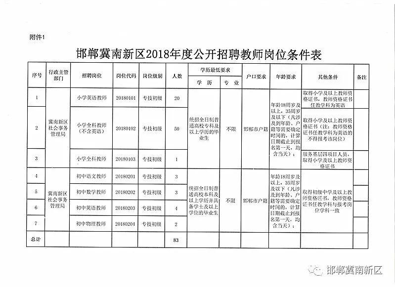 雄安岗位200个！河北机关事业单位最新招聘，你要的好工作来了