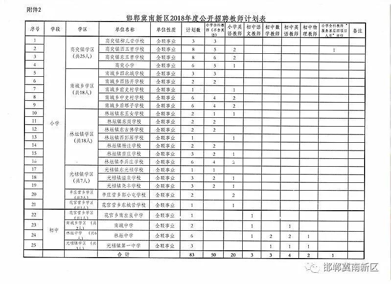 雄安岗位200个！河北机关事业单位最新招聘，你要的好工作来了