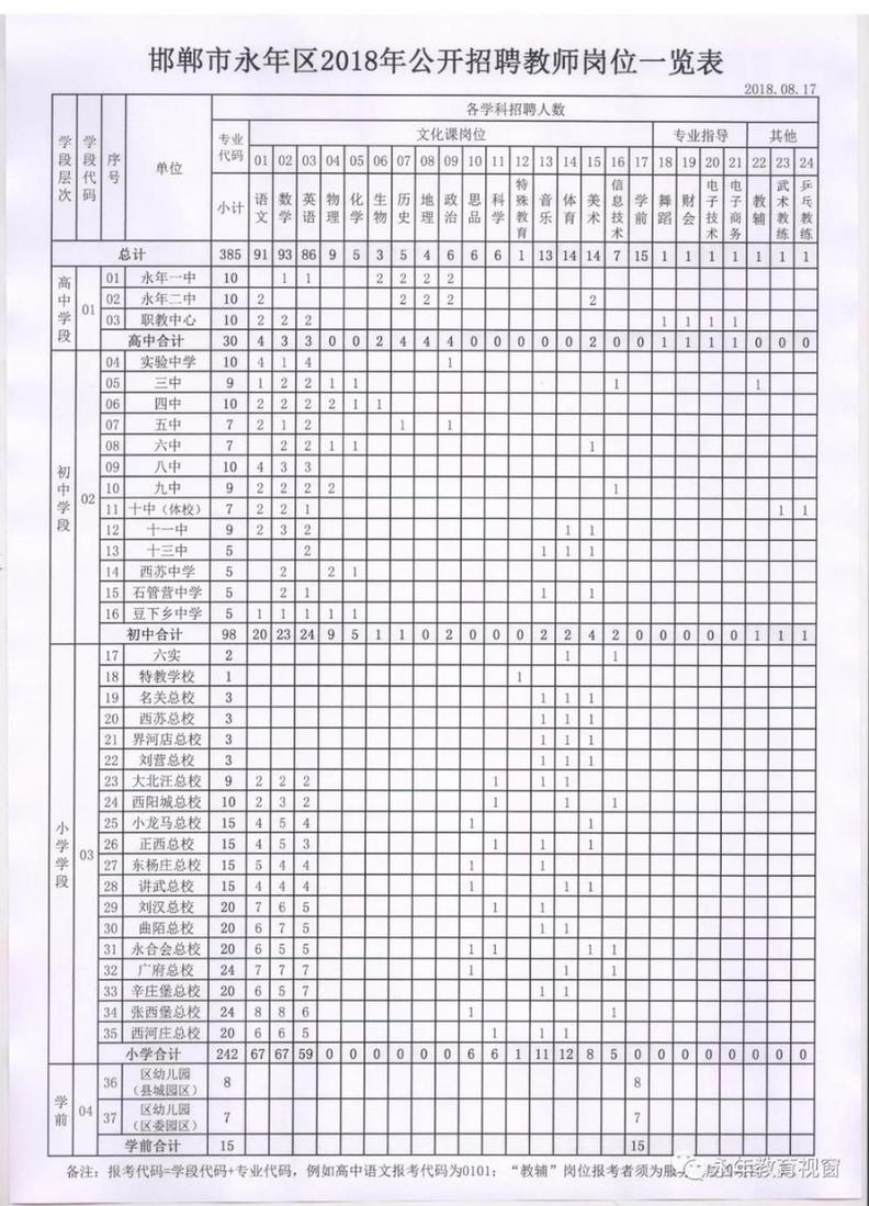 雄安岗位200个！河北机关事业单位最新招聘，你要的好工作来了