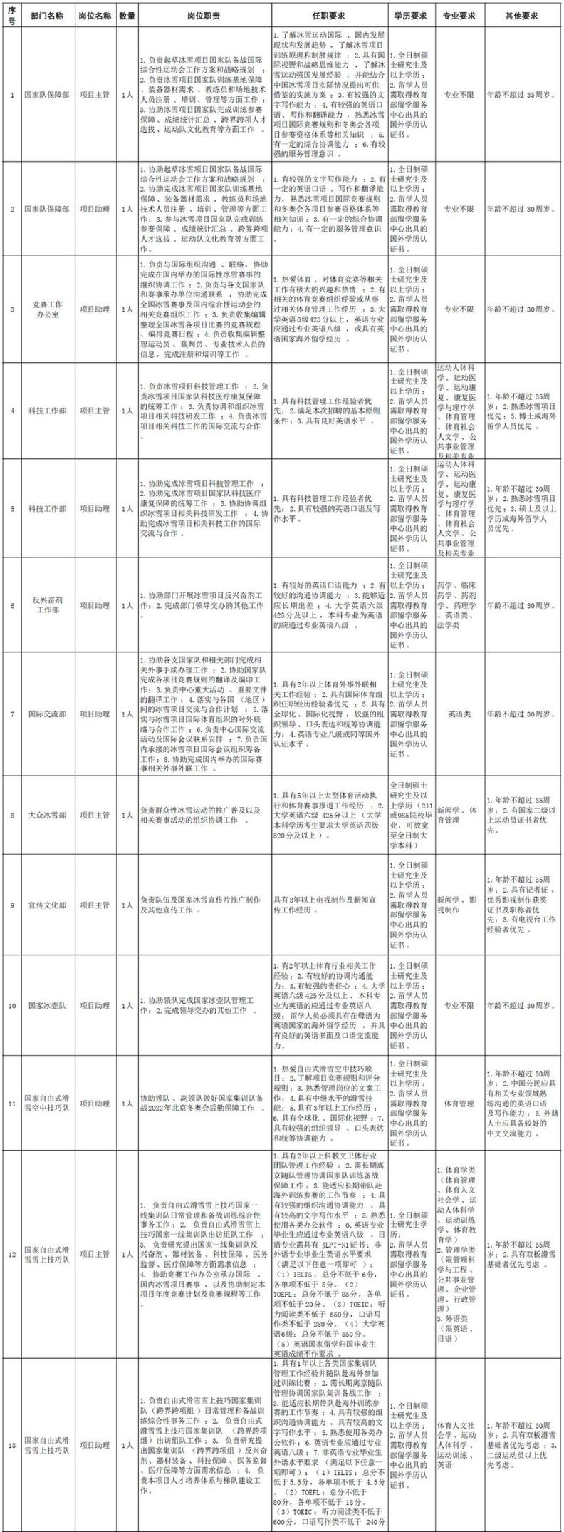 雄安岗位200个！河北机关事业单位最新招聘，你要的好工作来了