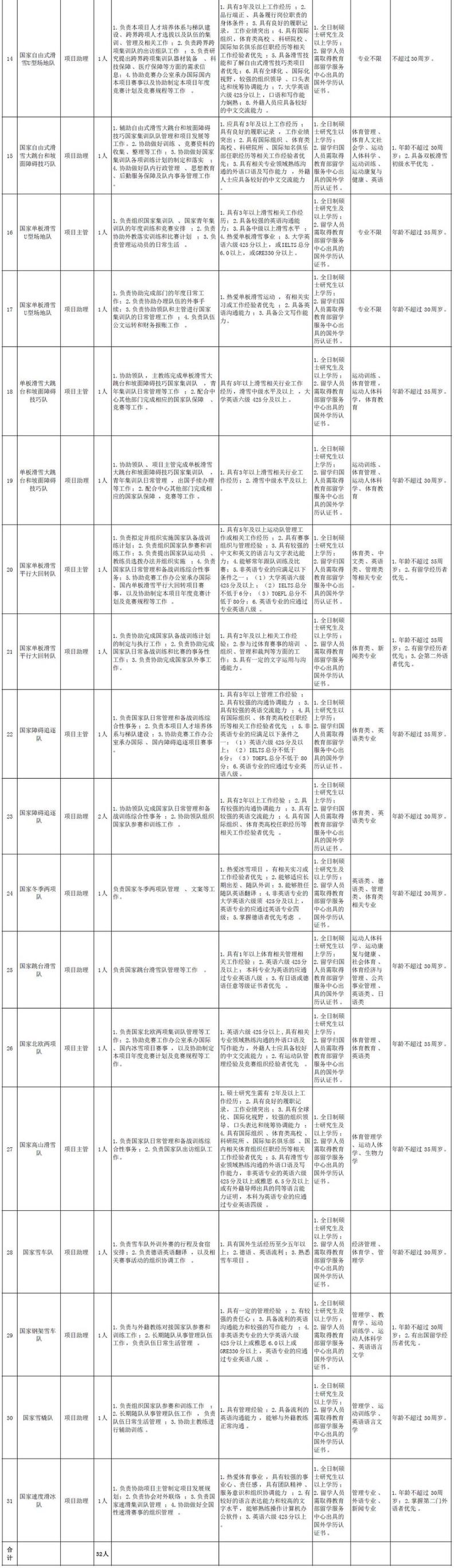 雄安岗位200个！河北机关事业单位最新招聘，你要的好工作来了