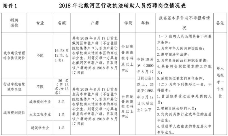 雄安岗位200个！河北机关事业单位最新招聘，你要的好工作来了