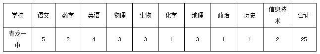 雄安岗位200个！河北机关事业单位最新招聘，你要的好工作来了