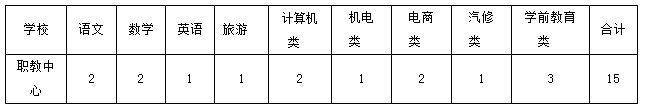 雄安岗位200个！河北机关事业单位最新招聘，你要的好工作来了
