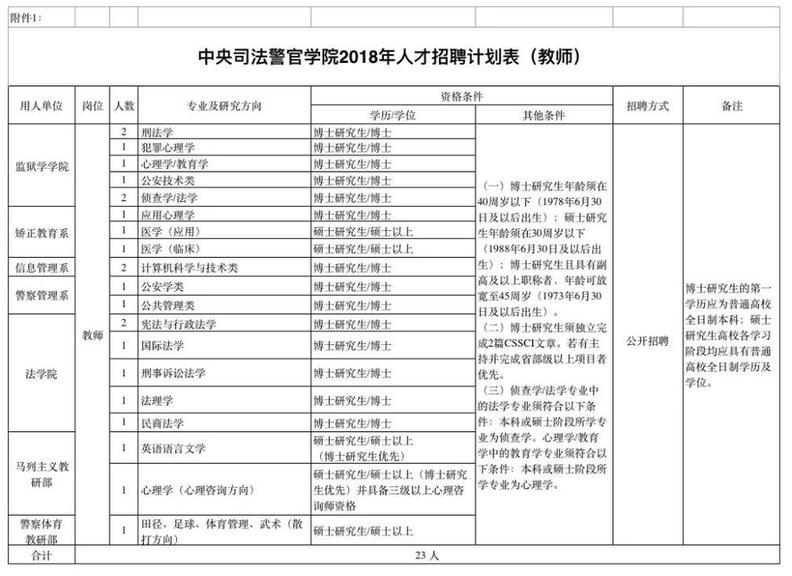 河北人速报名！公务员补录、15万安家费……一大波好工作招人啦！