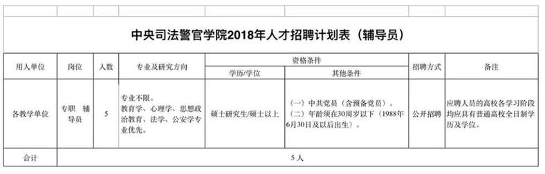 河北人速报名！公务员补录、15万安家费……一大波好工作招人啦！