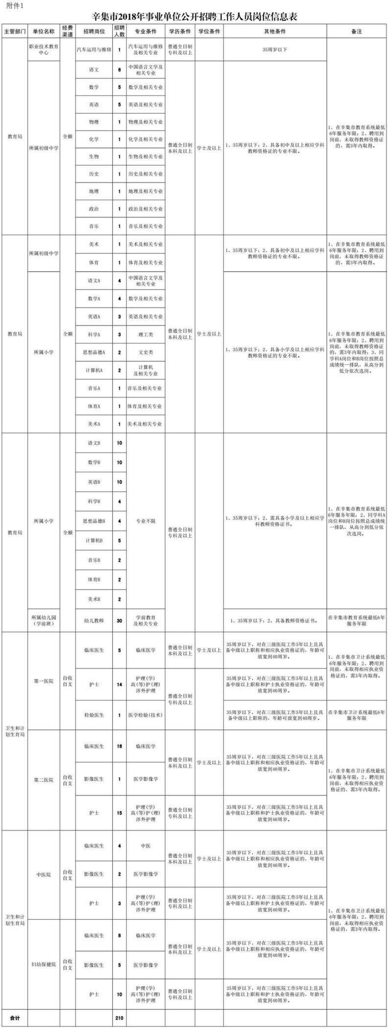 806个事业编！河北机关事业单位最新招聘看这里