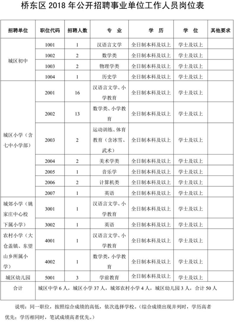 806个事业编！河北机关事业单位最新招聘看这里