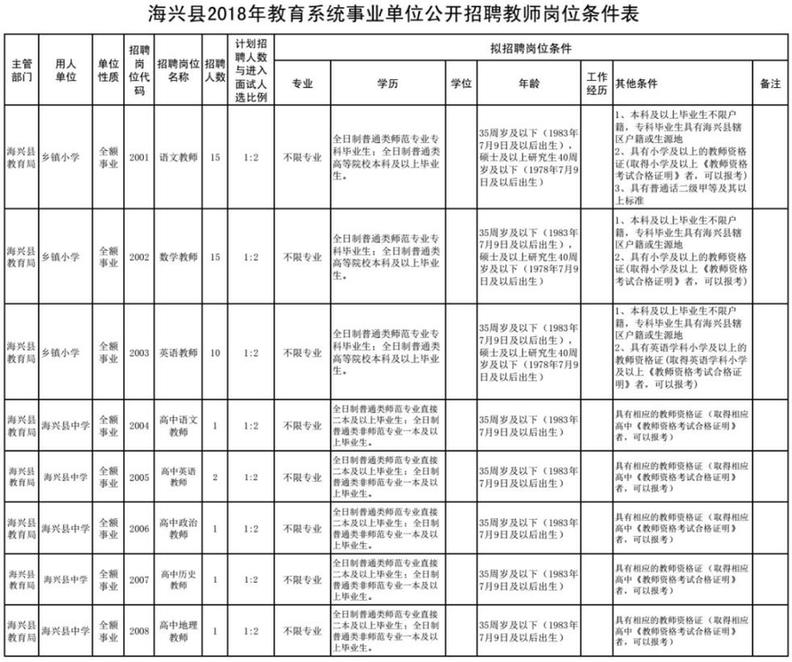 806个事业编！河北机关事业单位最新招聘看这里