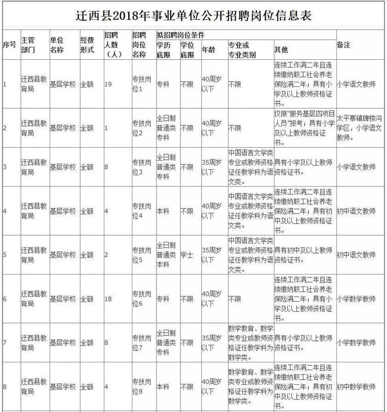 806个事业编！河北机关事业单位最新招聘看这里