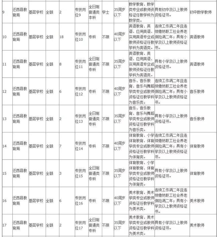 806个事业编！河北机关事业单位最新招聘看这里