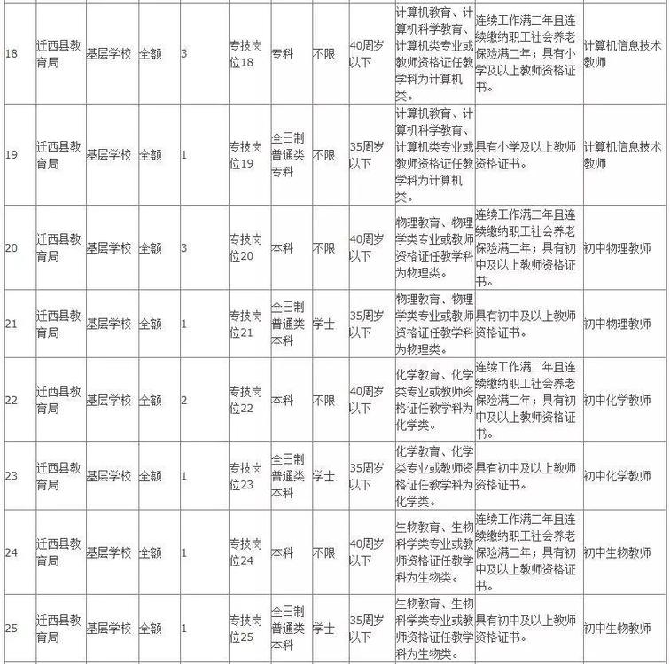 806个事业编！河北机关事业单位最新招聘看这里