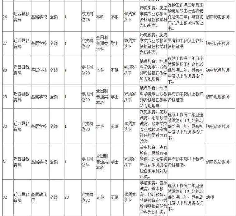 806个事业编！河北机关事业单位最新招聘看这里