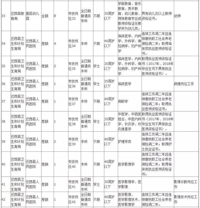 806个事业编！河北机关事业单位最新招聘看这里