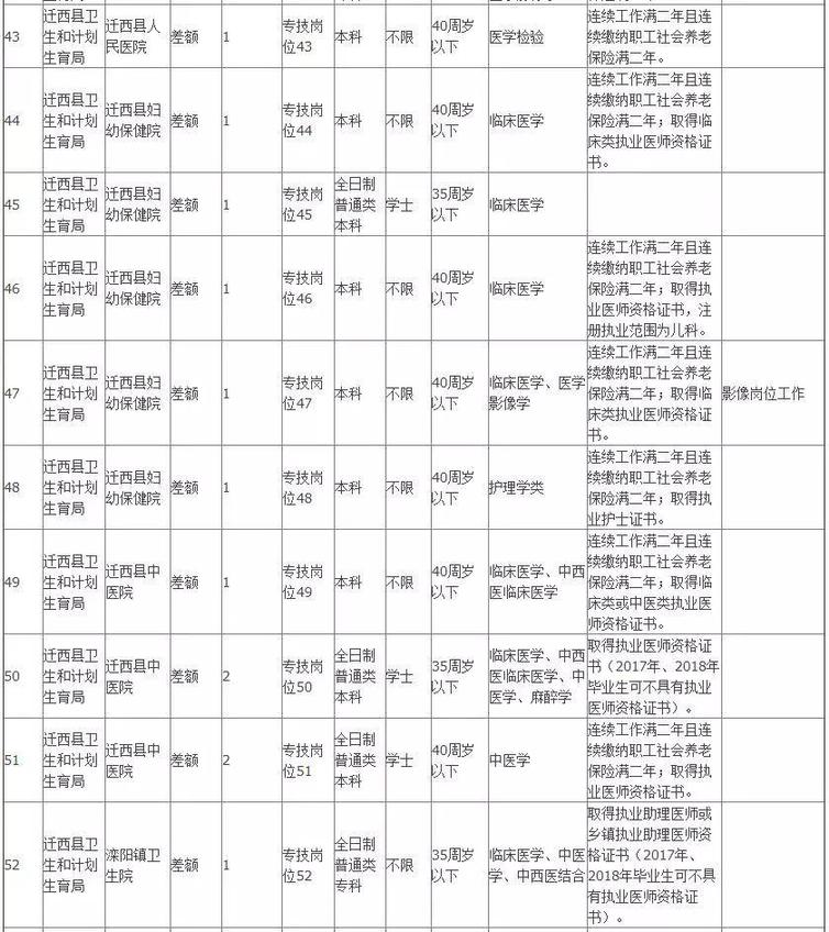 806个事业编！河北机关事业单位最新招聘看这里