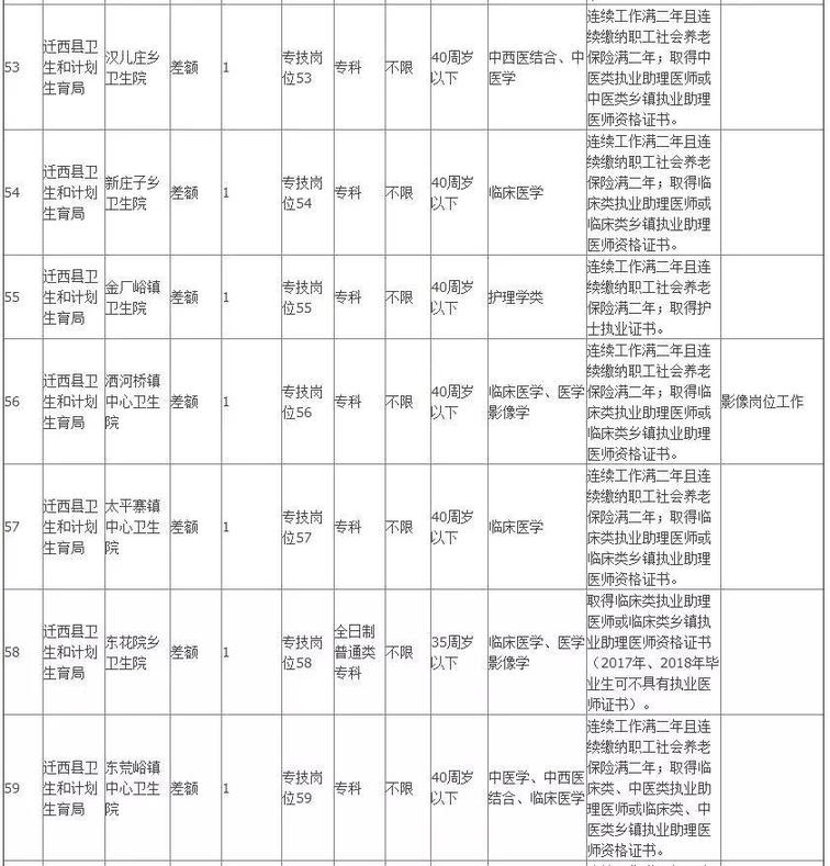 806个事业编！河北机关事业单位最新招聘看这里