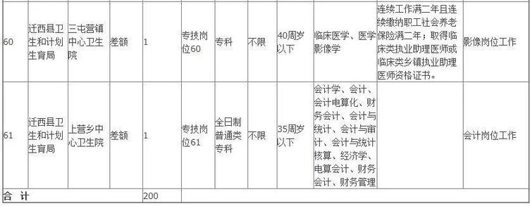 806个事业编！河北机关事业单位最新招聘看这里