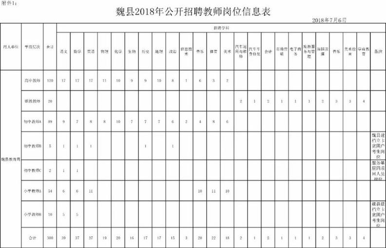 806个事业编！河北机关事业单位最新招聘看这里