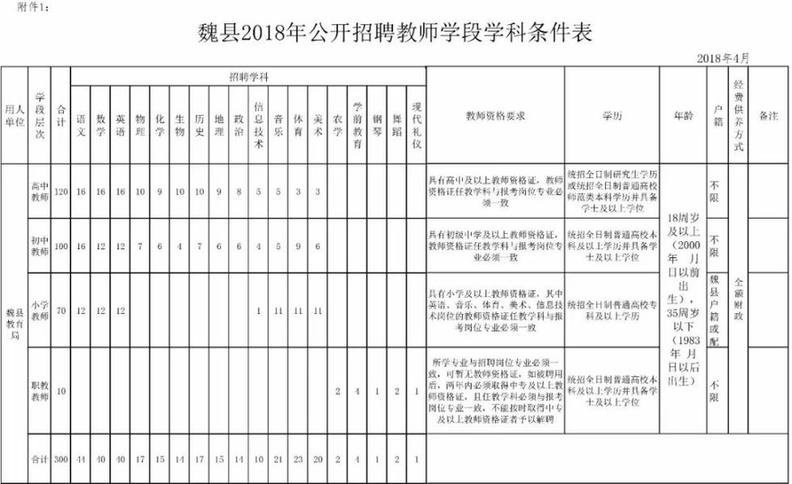 806个事业编！河北机关事业单位最新招聘看这里