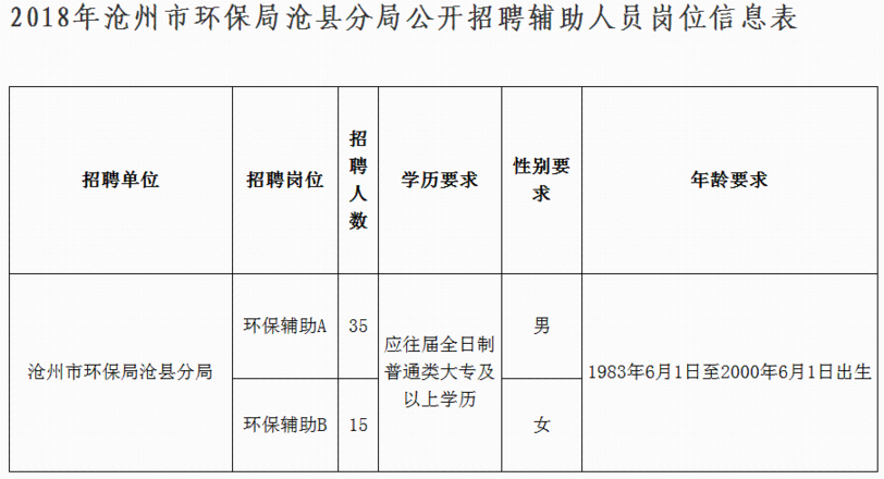 806个事业编！河北机关事业单位最新招聘看这里