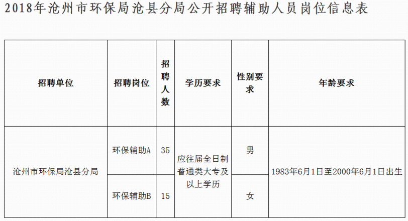 806个事业编！河北机关事业单位最新招聘看这里