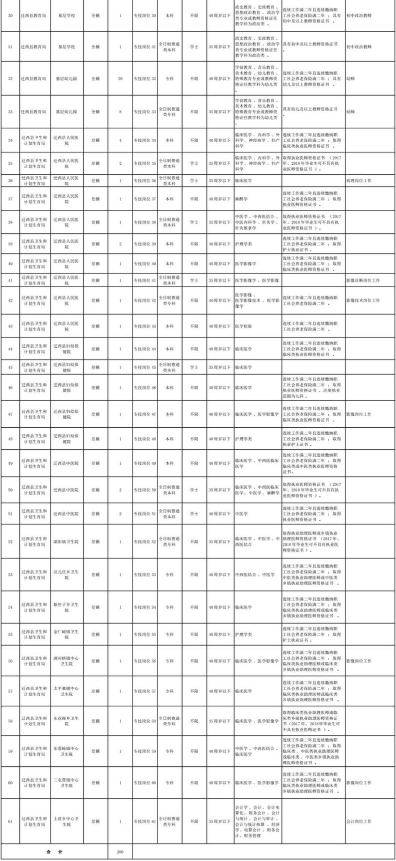 最新岗位表→河北机关事业单位招聘数千人！还有雄安好工作