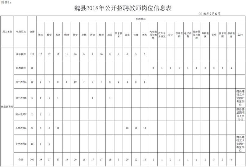 最新岗位表→河北机关事业单位招聘数千人！还有雄安好工作