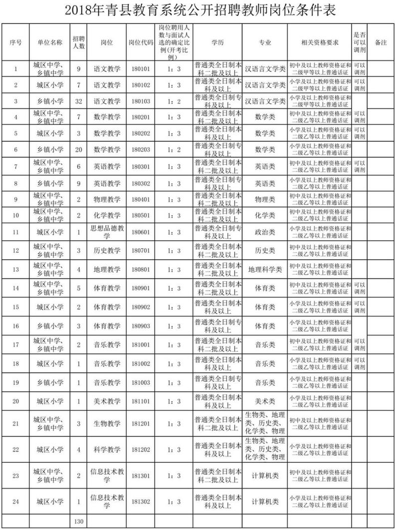 最新岗位表→河北机关事业单位招聘数千人！还有雄安好工作