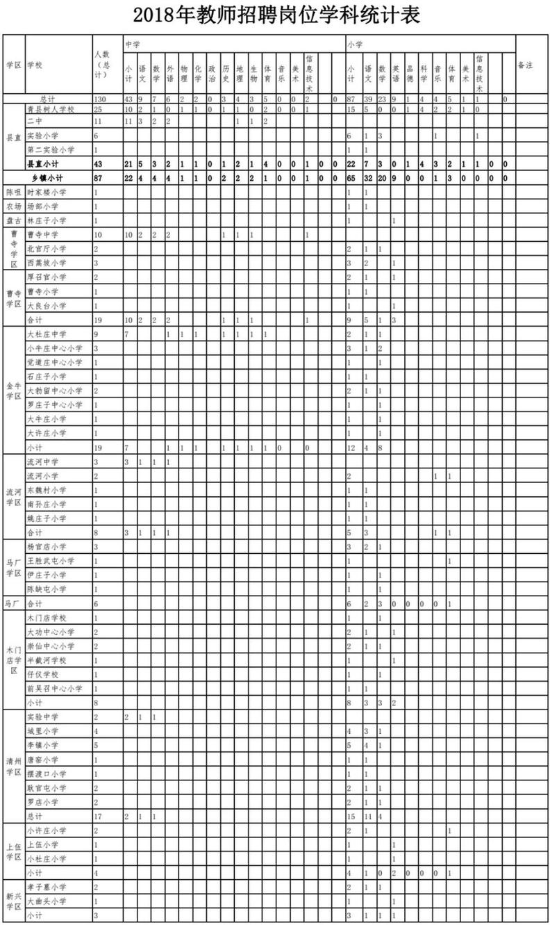 最新岗位表→河北机关事业单位招聘数千人！还有雄安好工作