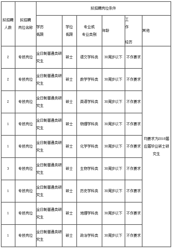 最新岗位表→河北机关事业单位招聘数千人！还有雄安好工作