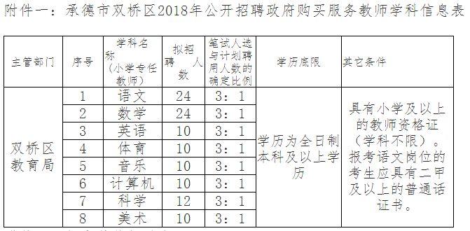 最新岗位表→河北机关事业单位招聘数千人！还有雄安好工作